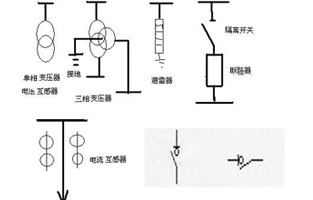 在供電系統(tǒng)一次接線(xiàn)圖中的電氣開(kāi)關(guān)設(shè)備文字符號(hào)及圖形符號(hào)有好多個(gè)，不知道你能否分辨出哪個(gè)是高壓負(fù)荷開(kāi)關(guān)的符號(hào)代表呢？下面就跟著雷爾沃電器小編一起來(lái)認(rèn)識(shí)一下這些電氣設(shè)備符號(hào)吧！