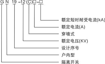 關(guān)于GN19-12型戶內(nèi)高壓隔離開關(guān)你知道多少？想多了解的就關(guān)注以下的內(nèi)容，雷爾沃分享的干貨滿滿哦！